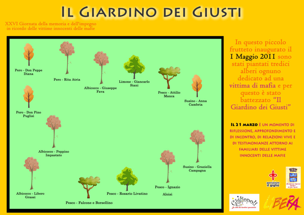 You are currently viewing Il Giardino dei Giusti